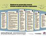 Permalink to Manifesto for partnership research